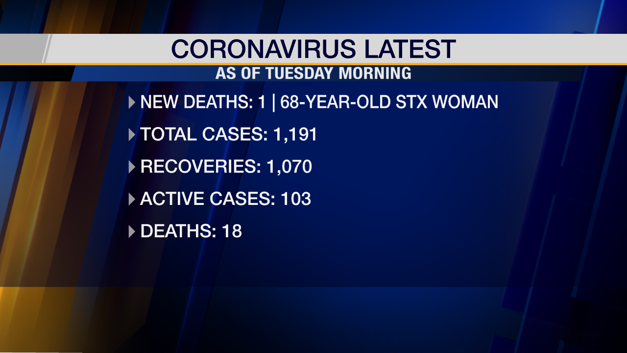 One New Death & One New Covid-19 Case Reported