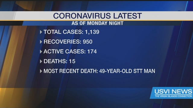 Coronavirus Latest