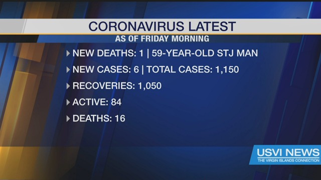 One New Death, 6 New Cases as of Friday Morning