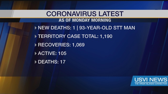 One New Covid-19 Related Death Reported on Saturday