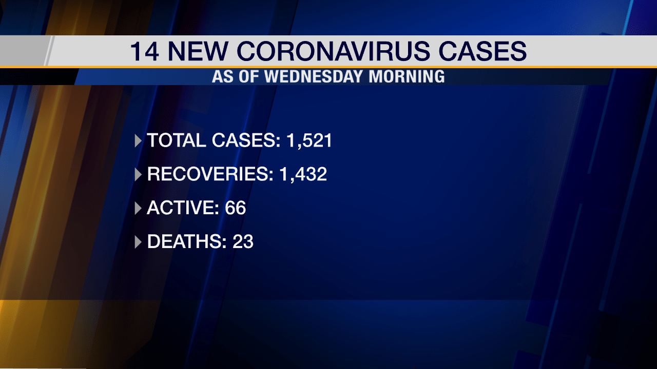 Coronavirus Latest as of Wednesday Morning