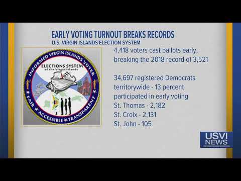 Early Voting Breaks Turnout Records