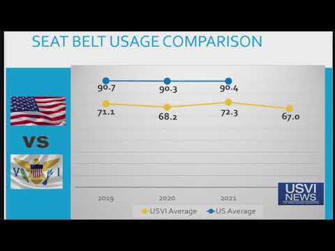 Seat Belt Compliance in USVI Declining